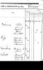 Certificate of Emigration - Benjamin Thomas Lasbury - page 2